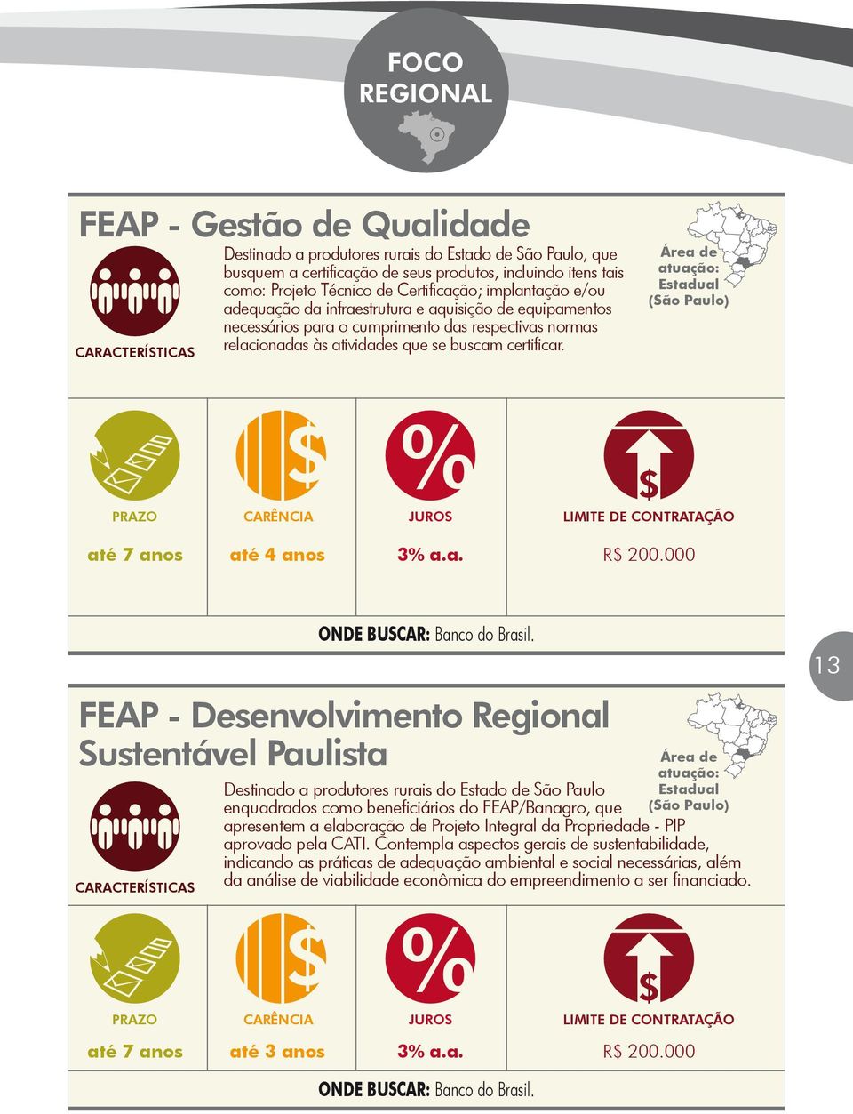 Estadual (São Paulo) até 7 anos até 4 anos 3% a.a. R$ 200.000 FEAP - Desenvolvimento Regional Sustentável Paulista ONDE BUSCAR: Banco do.