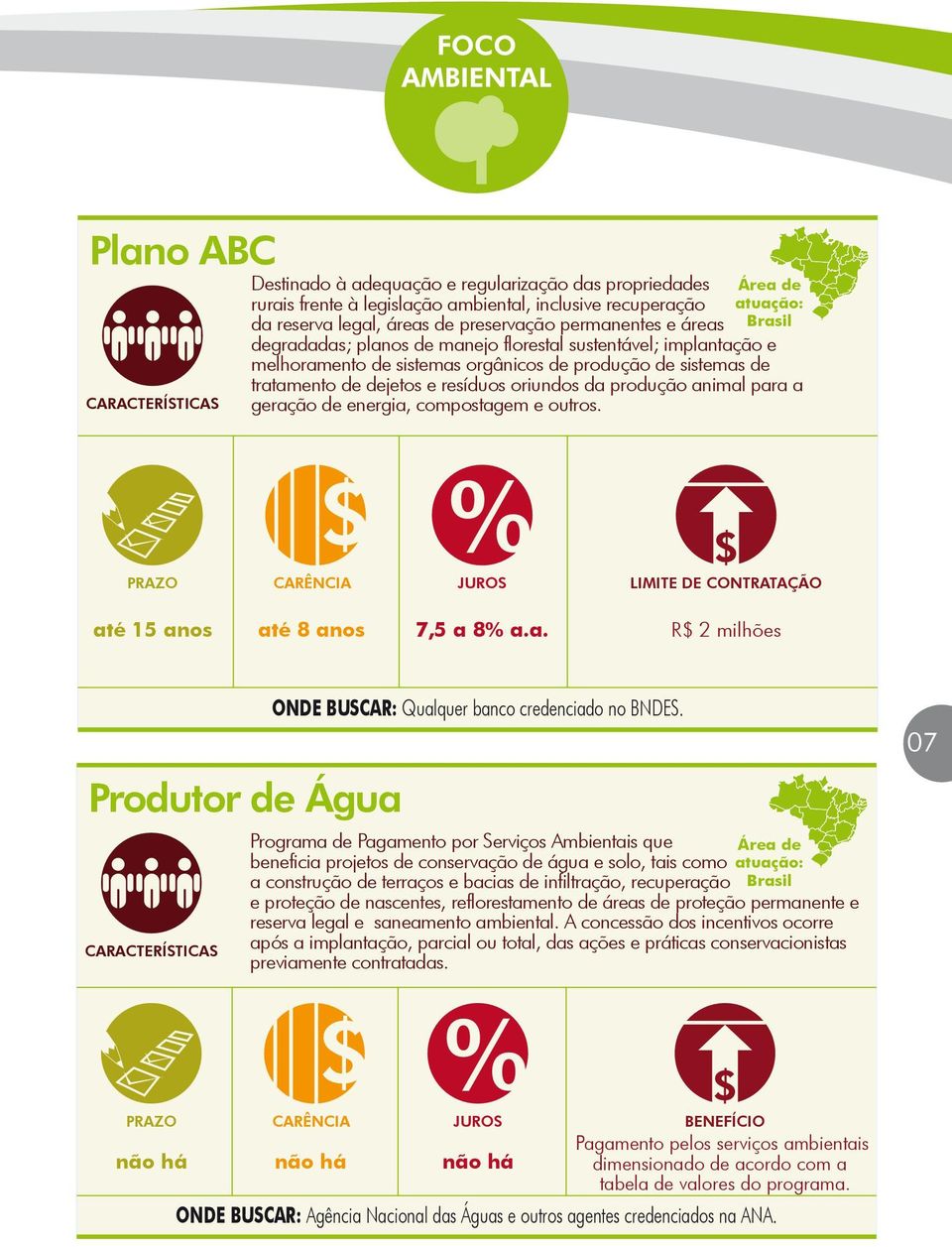 energia, compostagem e outros. até 15 anos até 8 anos 7,5 a 8% a.a. R$ 2 milhões Produtor de Água ONDE BUSCAR: Qualquer banco credenciado no BNDES.