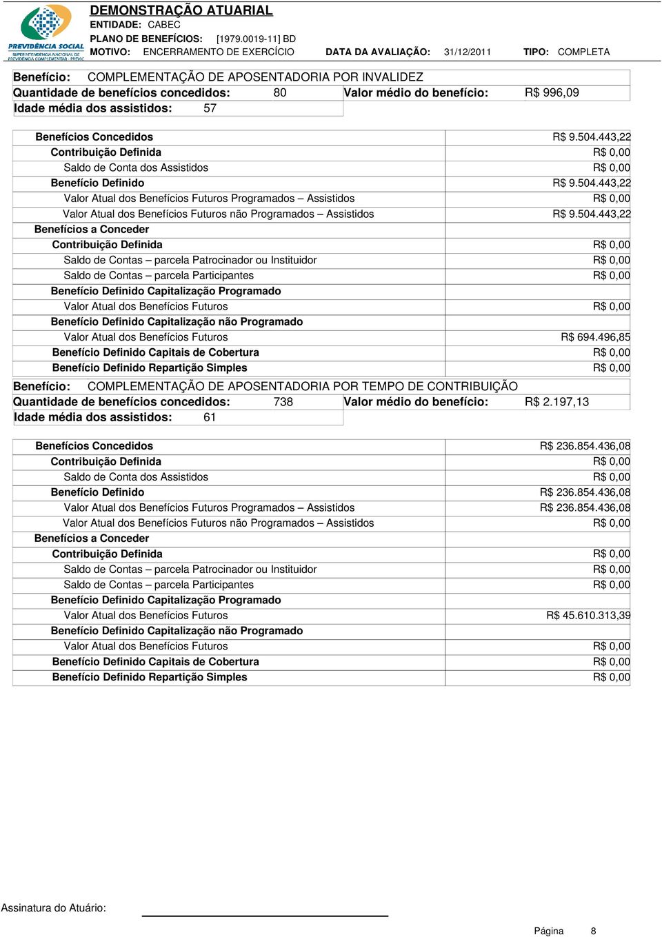 Quantidade de benefícios concedidos: 738 Valor médio do benefício: R$ 2.197,13 Idade média dos assistidos: 61 R$ 9.504.443,22 R$ 9.504.443,22 R$ 9.504.443,22 R$ 694.