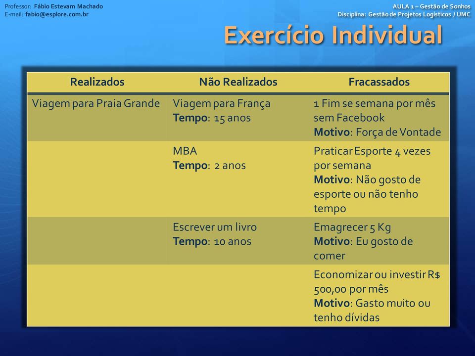 Motivo: Força de Vontade Praticar Esporte 4 vezes por semana Motivo: Não gosto de esporte ou não tenho tempo