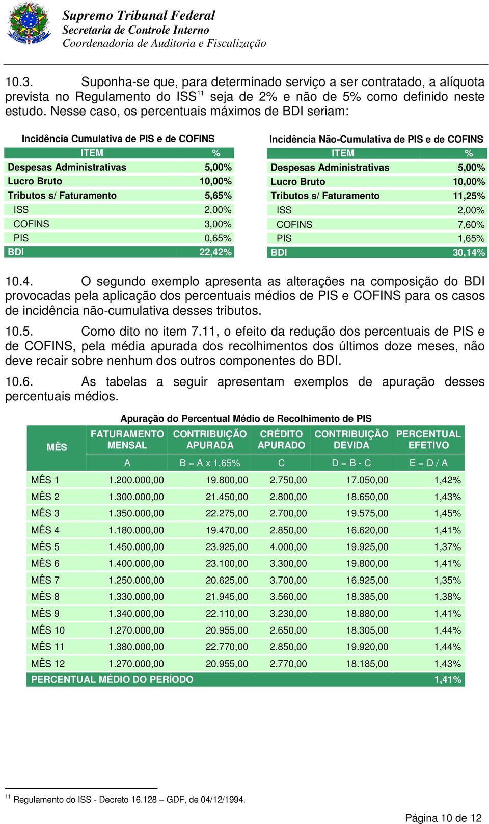 3,00% PIS 0,65% BDI 22,42% Incidência Não-Cumulativa de PIS e de COFINS ITEM % Despesas Administrativas 5,00% Lucro Bruto 10,00% Tributos s/ Faturamento 11,25% ISS 2,00% COFINS 7,60% PIS 1,65% BDI