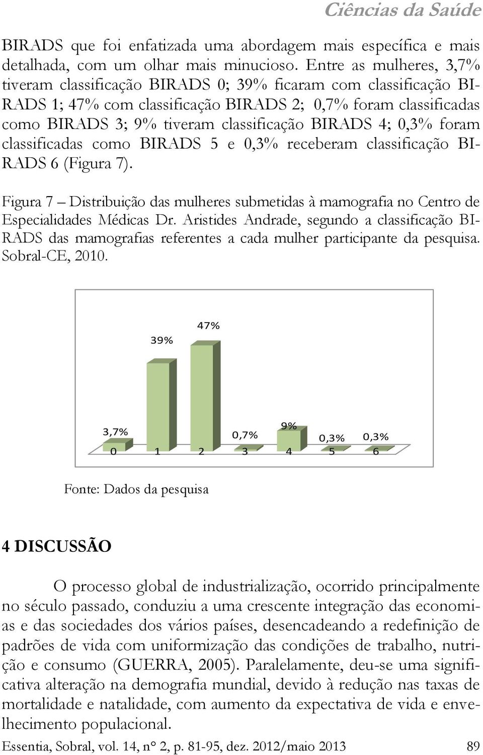 BIRADS 4; 0,3% foram classificadas como BIRADS 5 e 0,3% receberam classificação BI- RADS 6 (Figura 7).