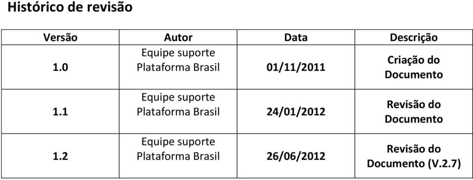 2 Equipe suporte Plataforma Brasil 24/01/2012 Equipe suporte