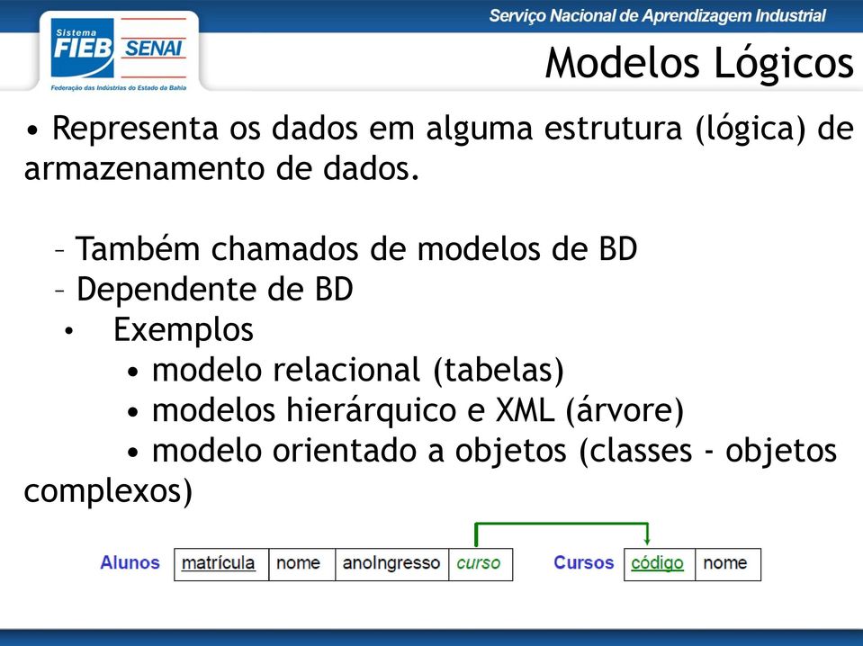 Também chamados de modelos de BD Dependente de BD Exemplos modelo