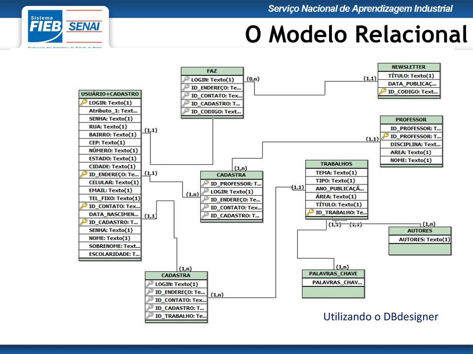 Utilizando