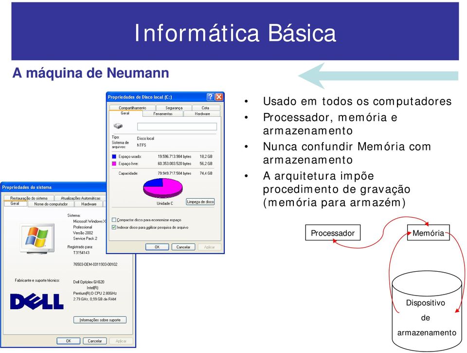 com armazenamento A arquitetura impõe procedimento de