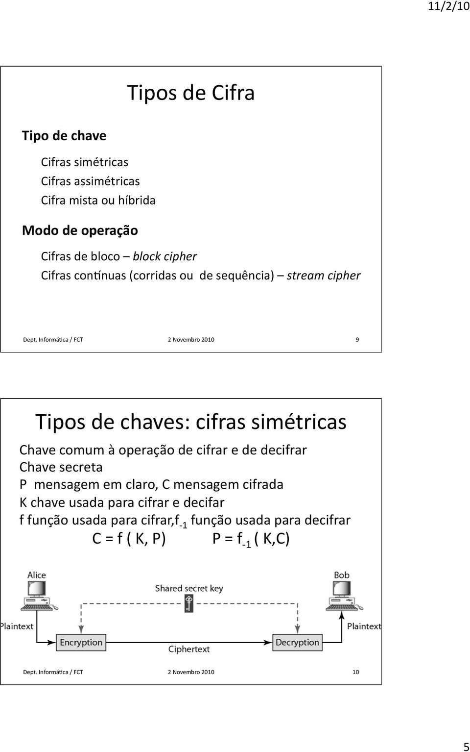 InformáHca / FCT 2 Novembro 2010 9 Tipos de chaves: cifras simétricas Chave comum à operação de cifrar e de decifrar Chave secreta P