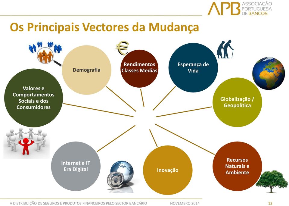 Sociais e dos Consumidores Globalização / Geopolítica