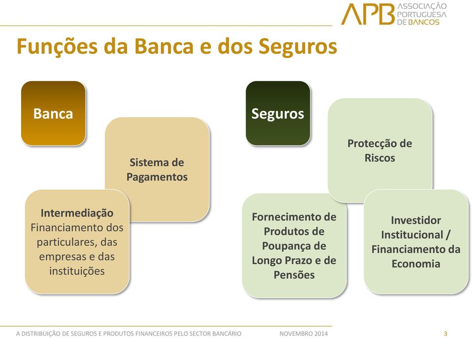 empresas e das instituições Fornecimento de Produtos de Poupança de