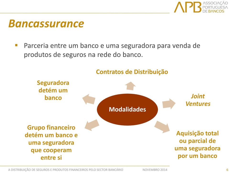 Seguradora detém um banco Contratos de Distribuição Modalidades Joint Ventures