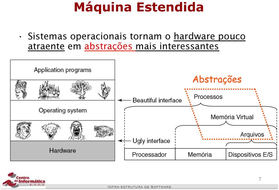 interessantes Processos" Memória Virtual"