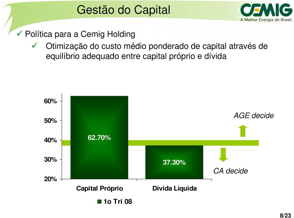 entre capital próprio e dívida 60% 50% AGE decide 40% 62.