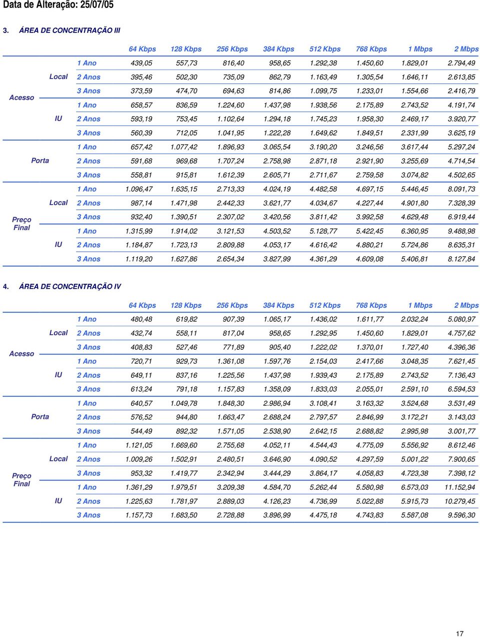 175,89 2.743,52 4.191,74 2 Anos 593,19 753,45 1.102,64 1.294,18 1.745,23 1.958,30 2.469,17 3.920,77 3 Anos 560,39 712,05 1.041,95 1.222,28 1.649,62 1.849,51 2.331,99 3.625,19 1 Ano 657,42 1.077,42 1.