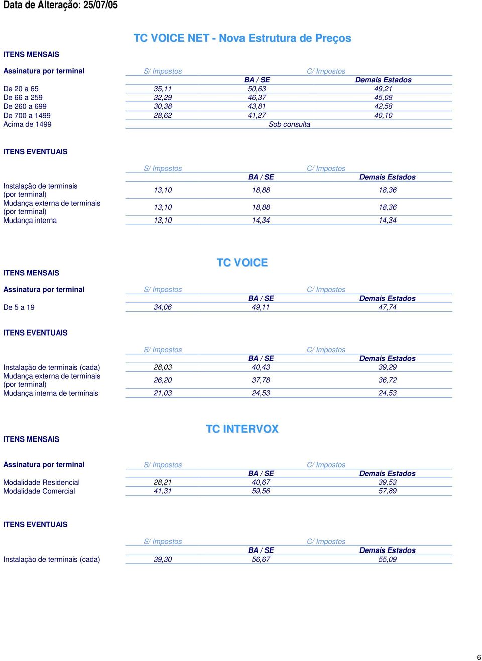 18,88 18,36 Mudança interna 13,10 14,34 14,34 ITENS MENSAIS TC VOICE Assinatura por terminal BA / SE Demais Estados De 5 a 19 34,06 49,11 47,74 ITENS EVENTUAIS BA / SE Demais Estados Instalação de