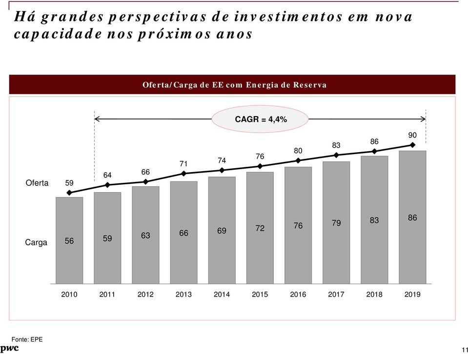 4,4% Oferta 59 64 66 71 74 76 80 83 86 90 Carga 56 59 63 66 69 72