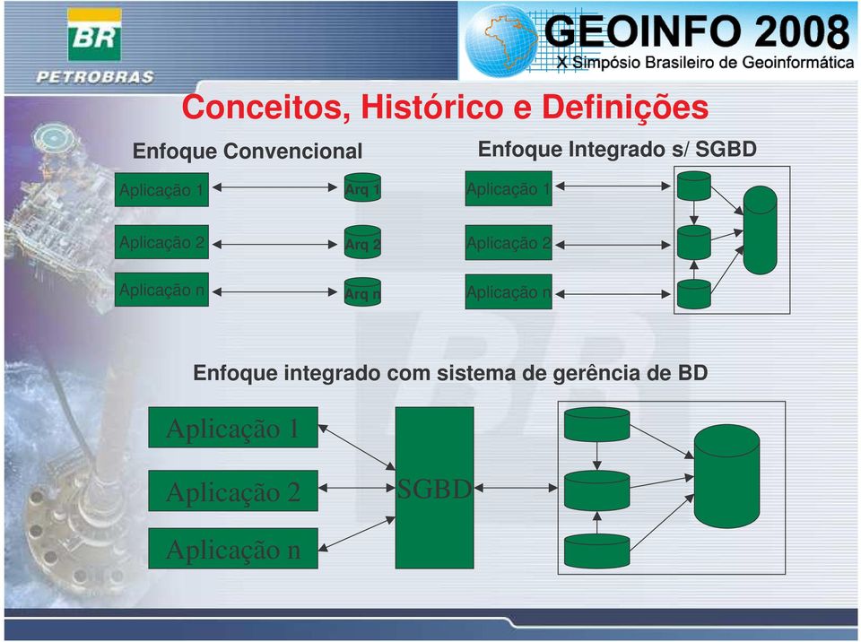 2 Aplicação 2 Aplicação n Arq n Aplicação n Enfoque integrado