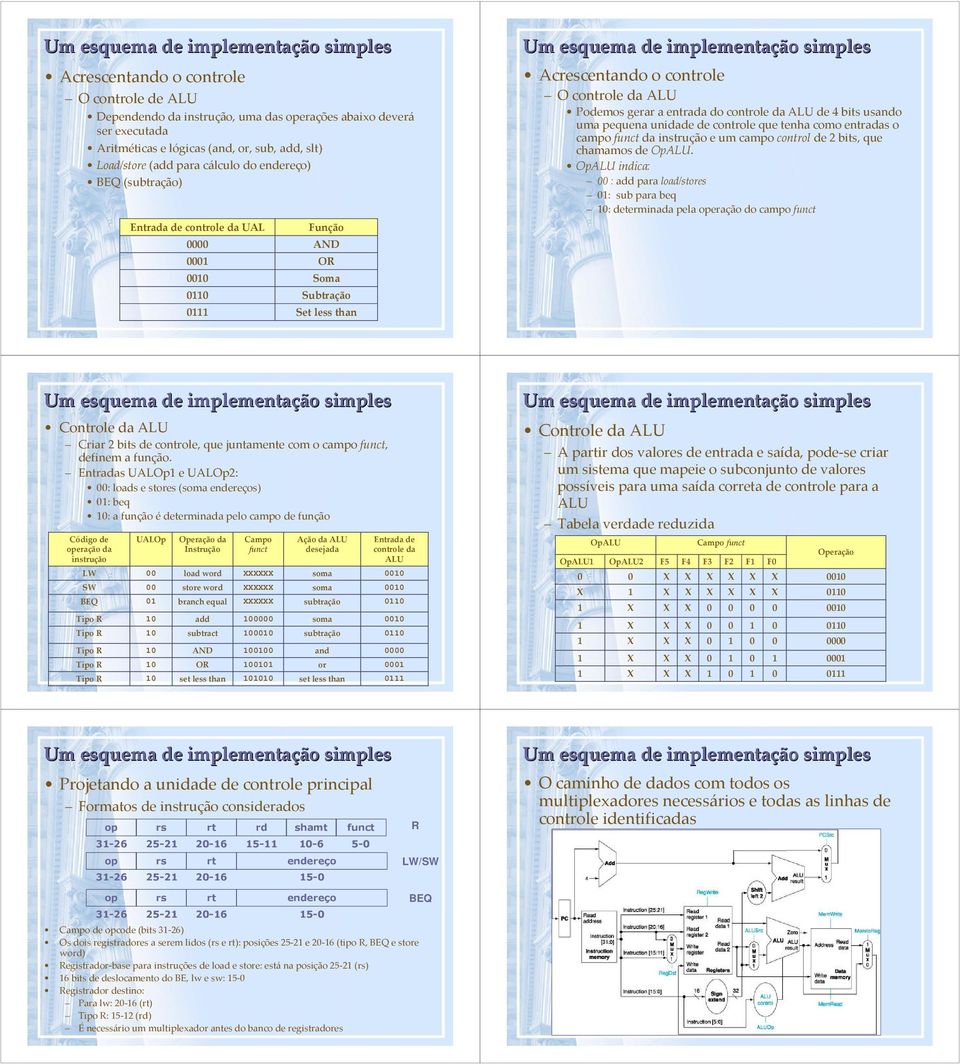 uma pequena unidade de controle que tenha como entradas o campo functda instrução e um campo controlde 2 bits, que chamamos de OpALU.