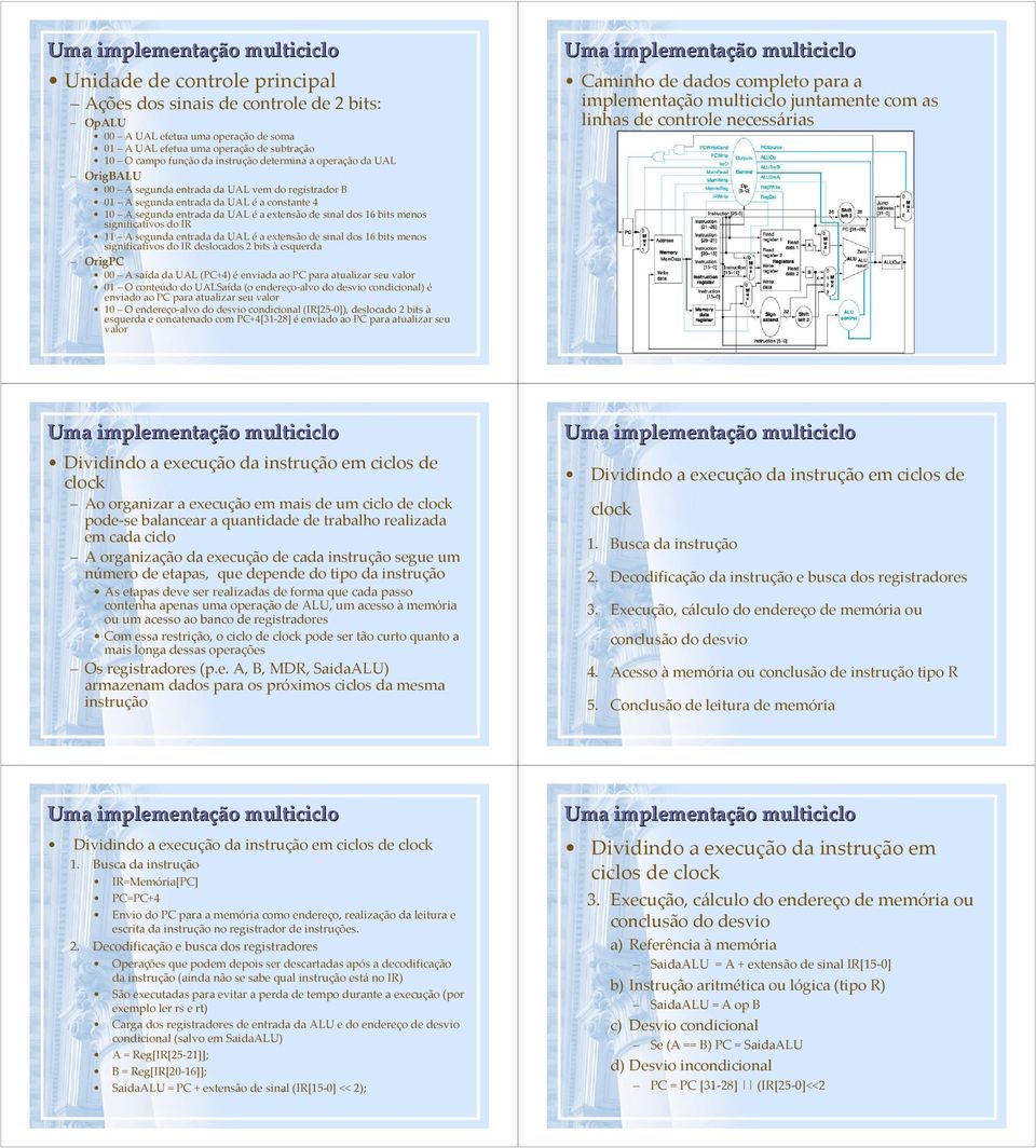 sinal dos 6 bits menos significativos do IR deslocados 2 bits à esquerda OrigPC A saída da UAL (PC+4) éenviada ao PC para atualizar seu valor O conteúdo do UALSaída(o endereço-alvo do desvio