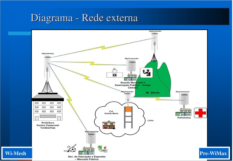 externa