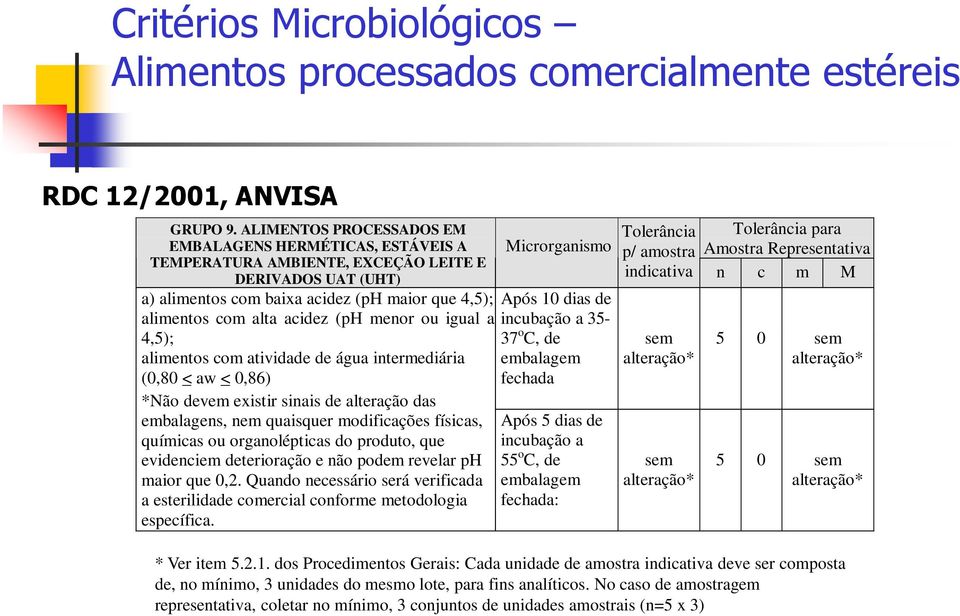 menor ou igual a Tolerância para Microrganismo Tolerância p/ amostra Amostra Representativa indicativa n c m M 4,5); Após 10 dias de incubação a 35-37 o C, de sem 5 0 sem embalagem alteração*