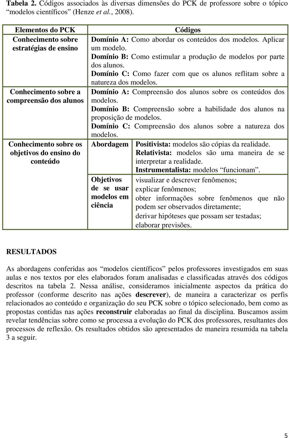 conteúdos dos modelos. Aplicar um modelo. Domínio B: Como estimular a produção de modelos por parte dos alunos. Domínio C: Como fazer com que os alunos reflitam sobre a natureza dos modelos.