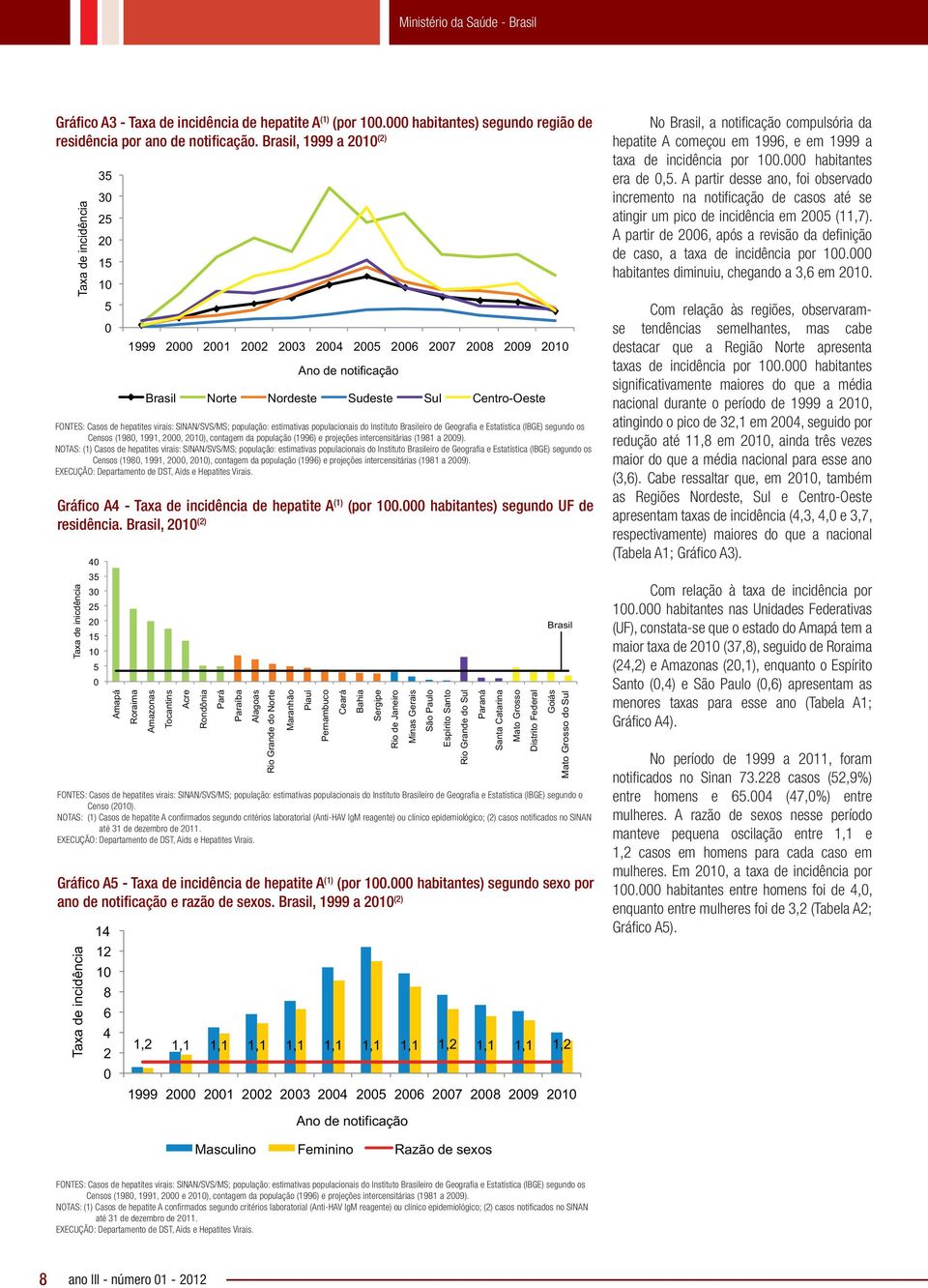 Casos de hepatites virais: SINAN/SVS/MS; população: estimativas populacionais do Instituto Brasileiro de Geografia e Estatística (IBGE) segundo os Censos (1980, 1991, 2000, 2010), contagem da