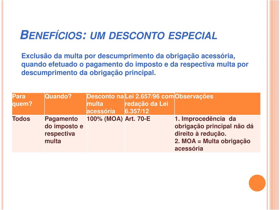 Pagamento do imposto e respectiva multa Desconto na multa acessória Lei 2.657/96 com redação da Lei 6.