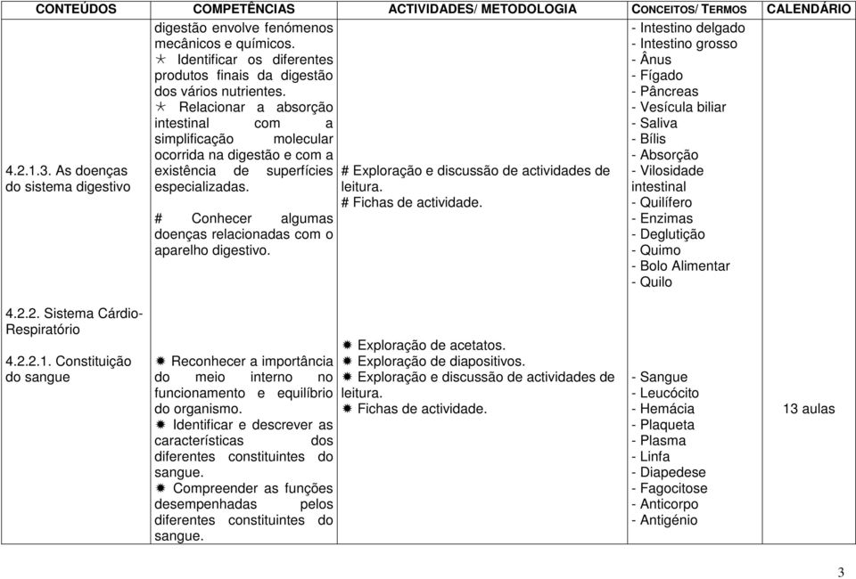 # Exploração e discussão de actividades de # Fichas de actividade.