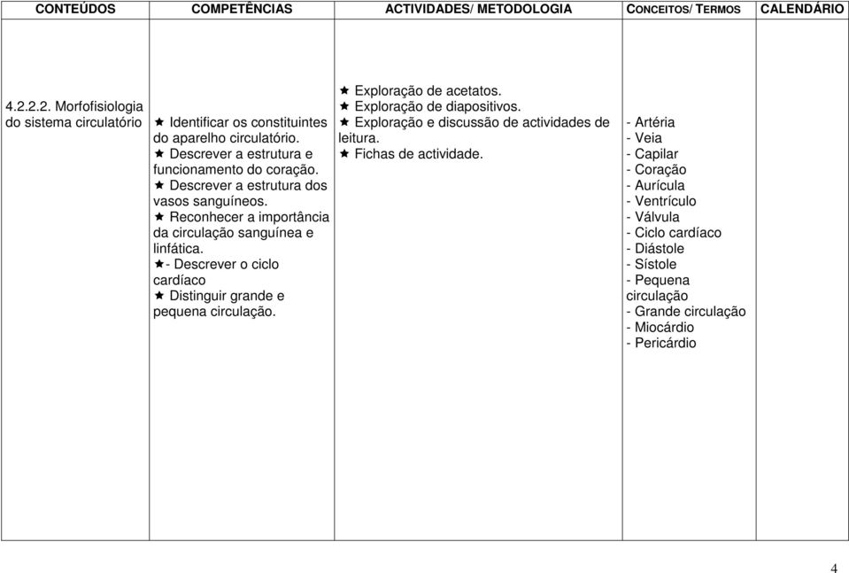 - Descrever o ciclo cardíaco Distinguir grande e pequena circulação. Exploração de acetatos. Exploração de diapositivos.