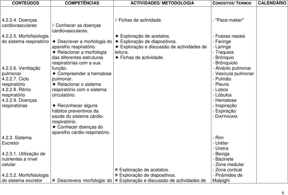 Descrever a morfologia do aparelho respiratório. Relacionar a morfologia das diferentes estruturas respiratórias com a sua função. Compreender a hematose pulmonar.