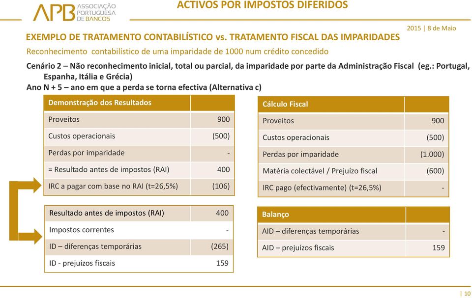 Administração Fiscal (eg.