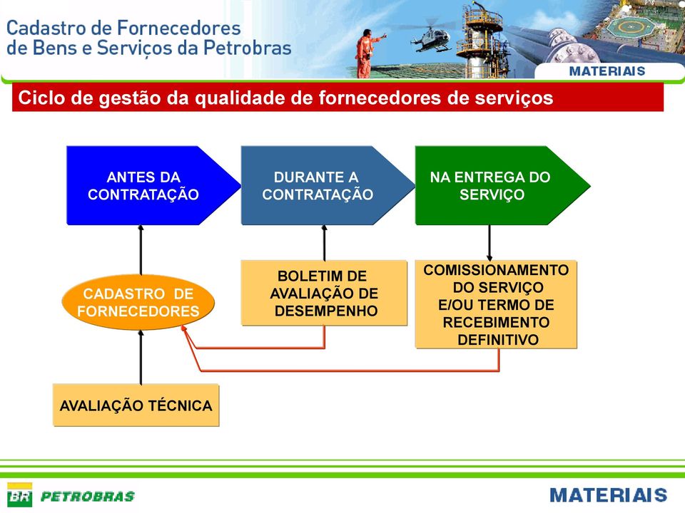 DE FORNECEDORES BOLETIM DE AVALIAÇÃO DE DESEMPENHO