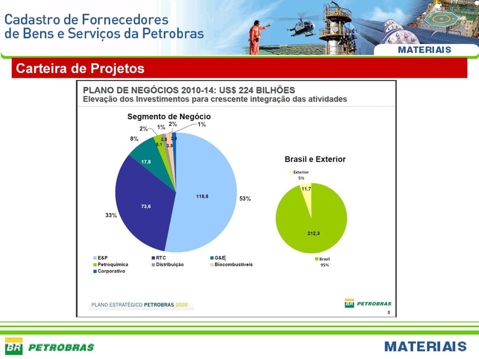 Projetos