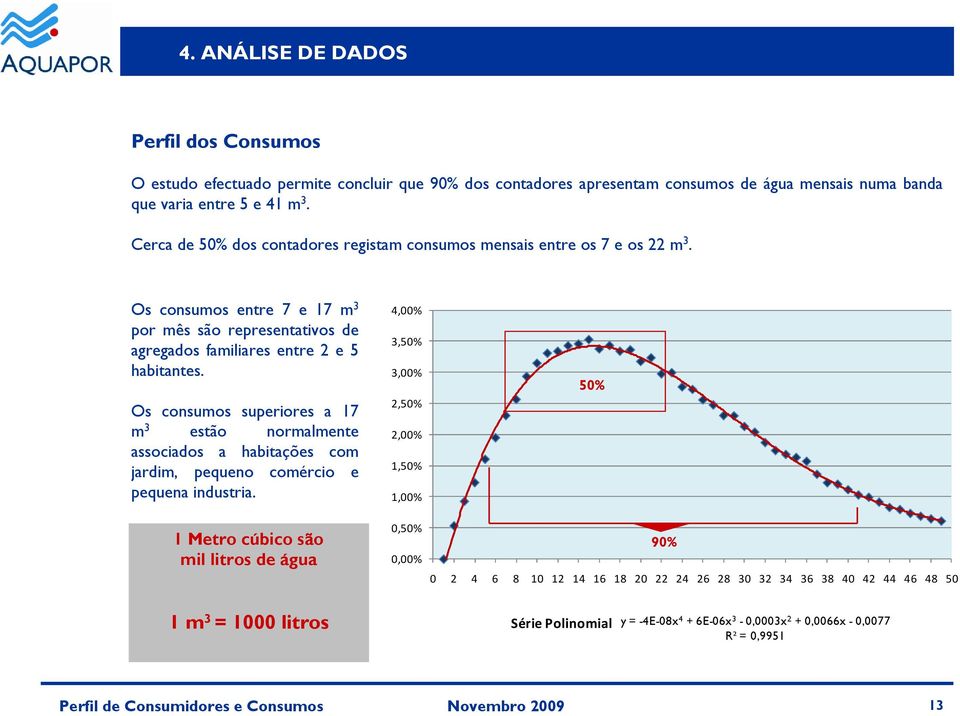 Os consumos superiores a 17 m 3 estão normalmente associados a habitações com jardim, pequeno comércio e pequena industria.