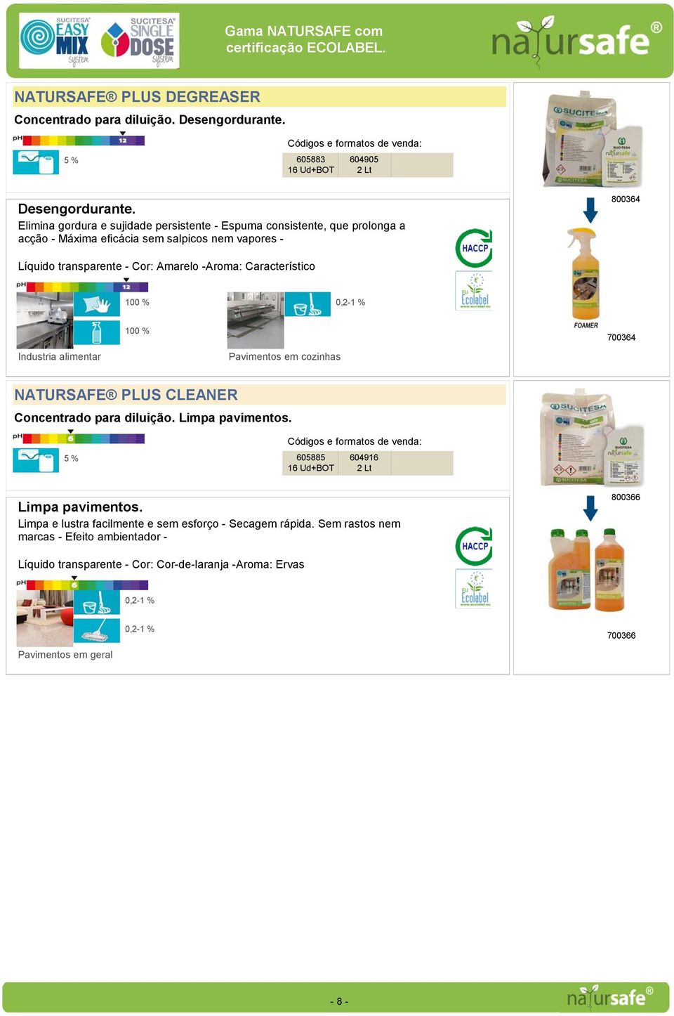 Característico 700364 Industria alimentar Pavimentos em cozinhas NATURSAFE PLUS CLEANER Concentrado para diluição. Limpa pavimentos. 5 % 605885 16 Ud+BOT 604916 Limpa pavimentos.