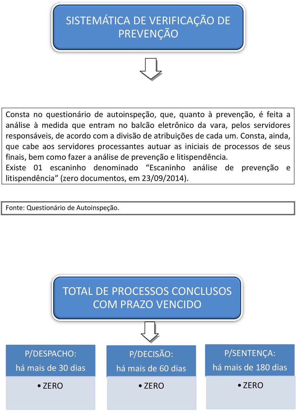 Consta, ainda, que cabe aos servidores processantes autuar as iniciais de processos de seus finais, bem como fazer a análise de prevenção e litispendência.