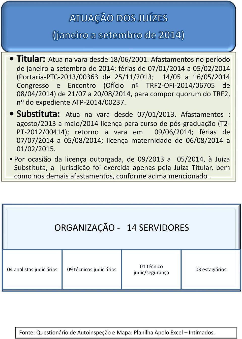 de 08/04/2014) de 21/07 a 20/08/2014, para compor quorum do TRF2, nº do expediente ATP-2014/00237. Atua na vara desde 07/01/2013.