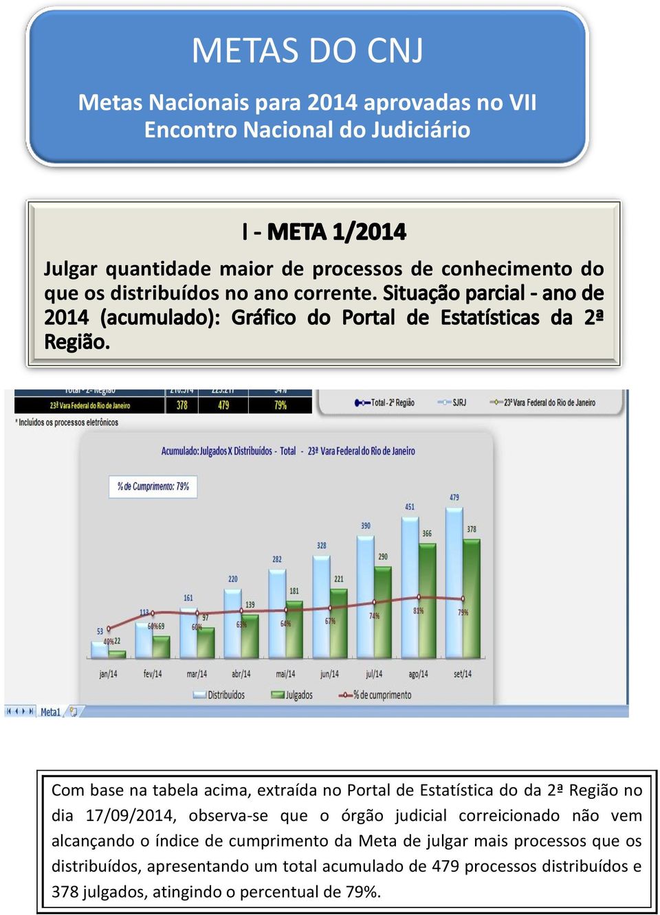 Com base na tabela acima, extraída no Portal de Estatística do da 2ª Região no dia 17/09/2014, observa-se que o órgão judicial