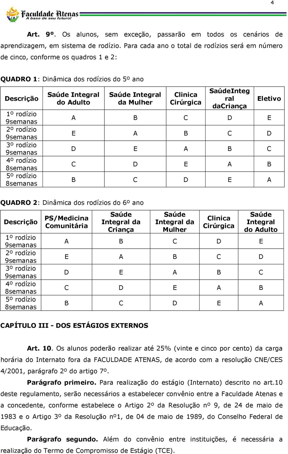 rodízio 8semanas Saúde Integral do Adulto Saúde Integral da Mulher Clinica Cirúrgica SaúdeInteg ral dacriança Eletivo A B C D E E A B C D D E A B C C D E A B B C D E A QUADRO 2: Dinâmica dos rodízios