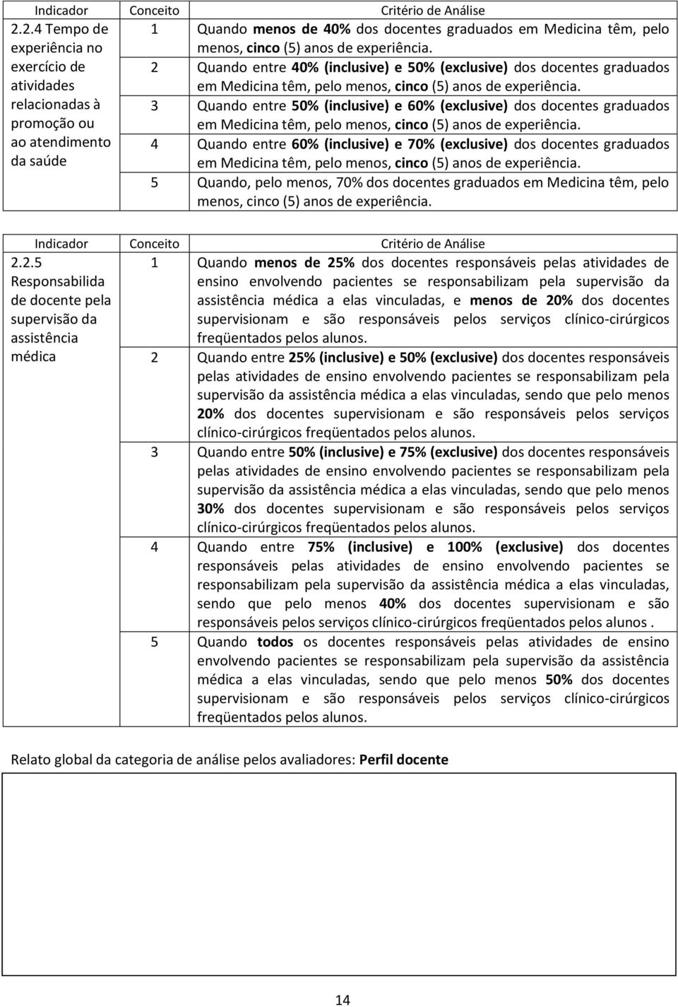 3 Quando entre 50% (inclusive) e 60% (exclusive) dos docentes graduados em Medicina têm, pelo menos, cinco (5) anos de experiência.