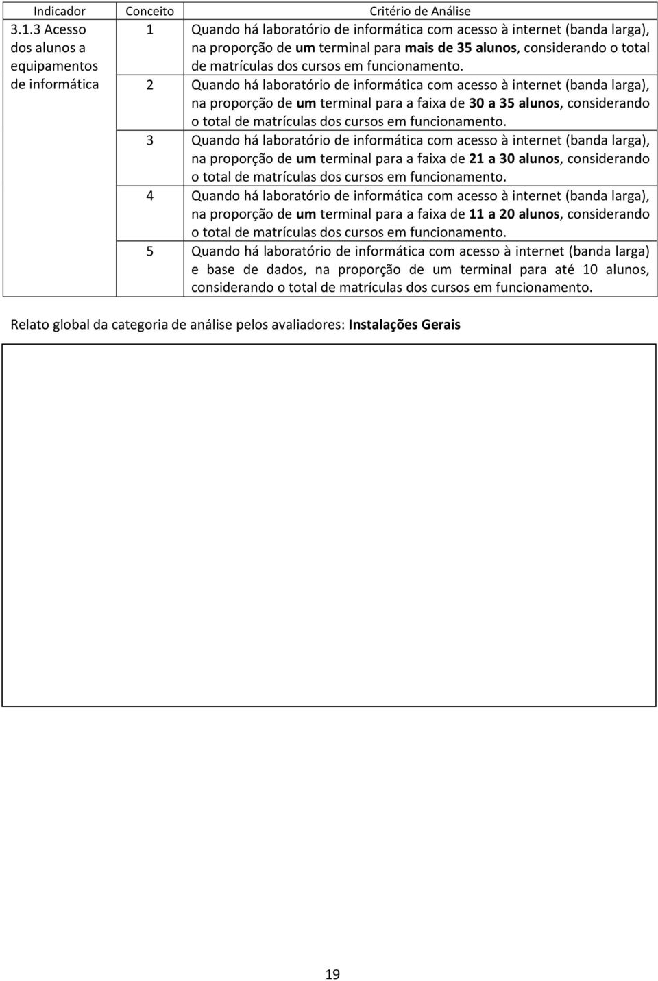 2 Quando há laboratório de informática com acesso à internet (banda larga), na proporção de um terminal para a faixa de 30 a 35 alunos, considerando o  3 Quando há laboratório de informática com