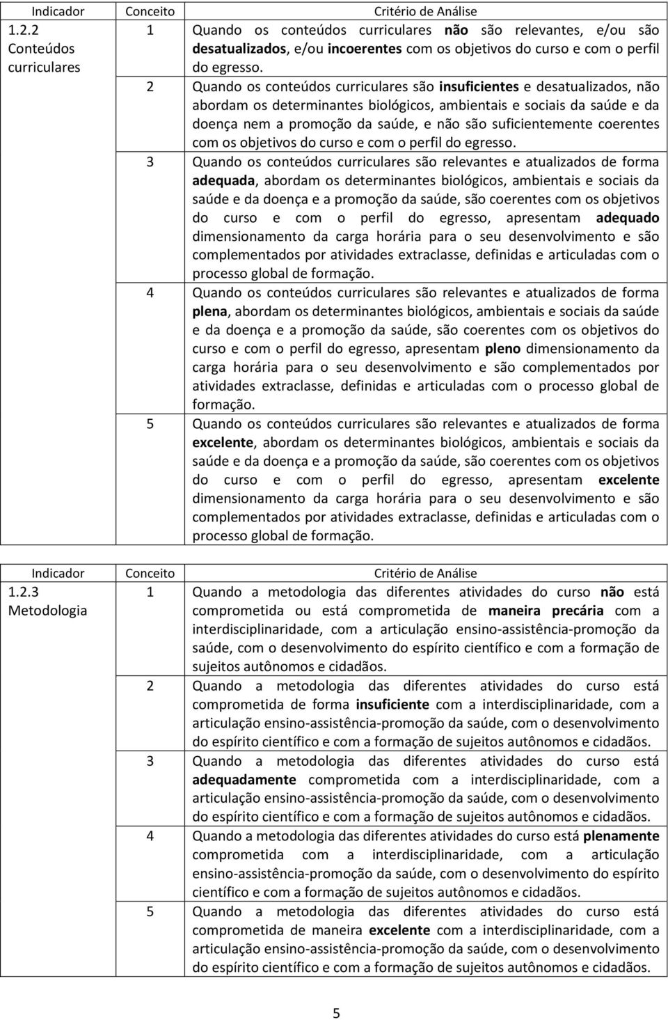 suficientemente coerentes com os objetivos do curso e com o perfil do egresso.