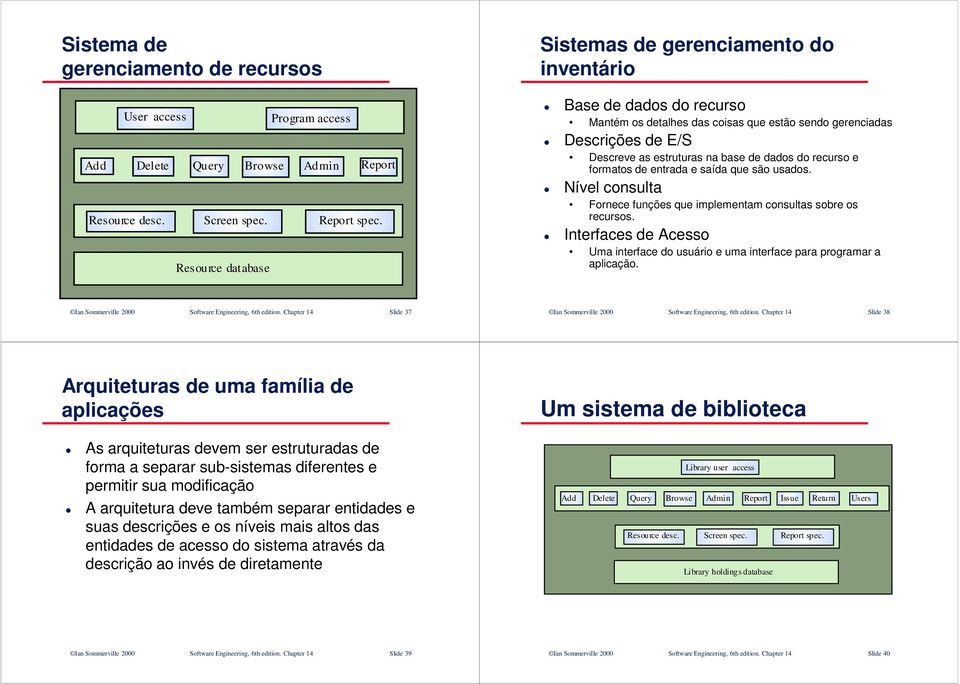 que são usados. Nível consulta Fornece funções que implementam consultas sobre os recursos. Interfaces de Acesso Uma interface do usuário e uma interface para programar a aplicação.