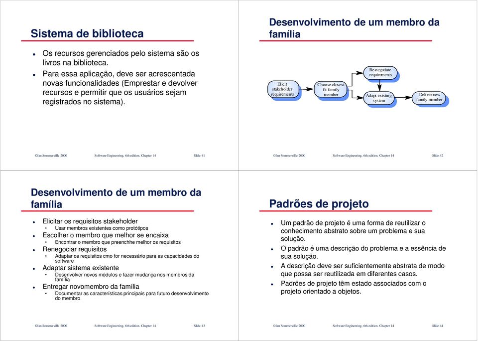 Elicit stakeholder requirements Choose closestfit family member Re-negotiate requirements Adapt existing system Deliver new family member Ian Sommerville 2000 Software Engineering, 6th edition.