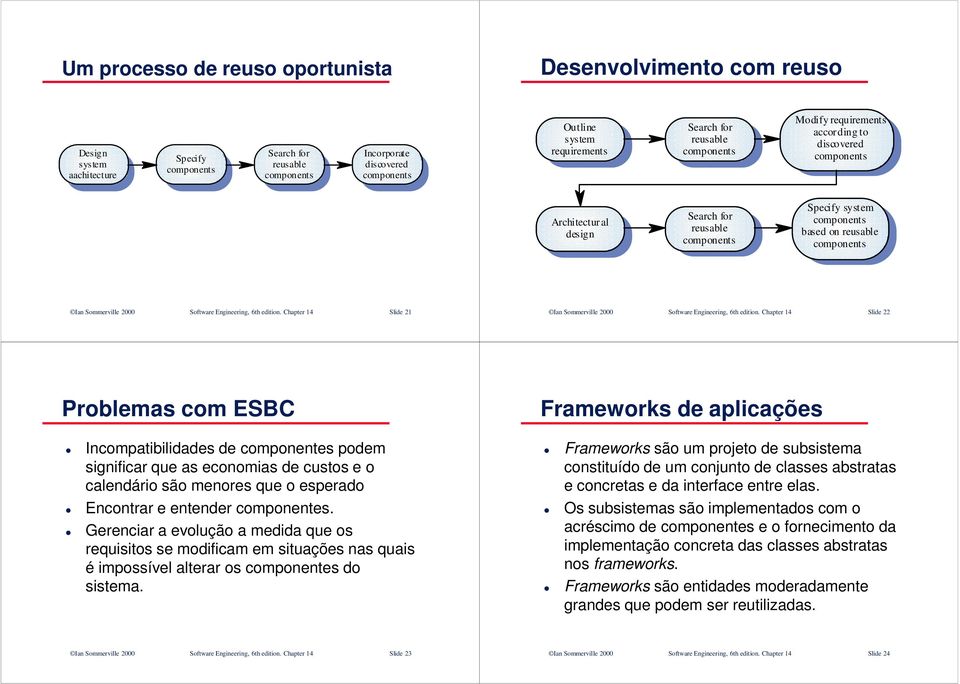 Chapter 14 Slide 21 Ian Sommerville 2000 Software Engineering, 6th edition.