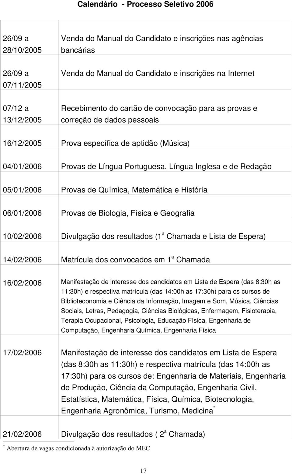 Redação 05/01/2006 Provas de Química, Matemática e História 06/01/2006 Provas de Biologia, Física e Geografia 10/02/2006 Divulgação dos resultados (1 a Chamada e Lista de Espera) 14/02/2006 Matrícula