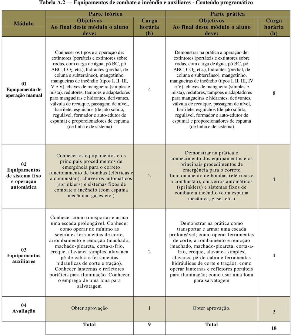 e extintores sobre rodas, com carga de água, pó BC, pó ABC, CO 2, etc.