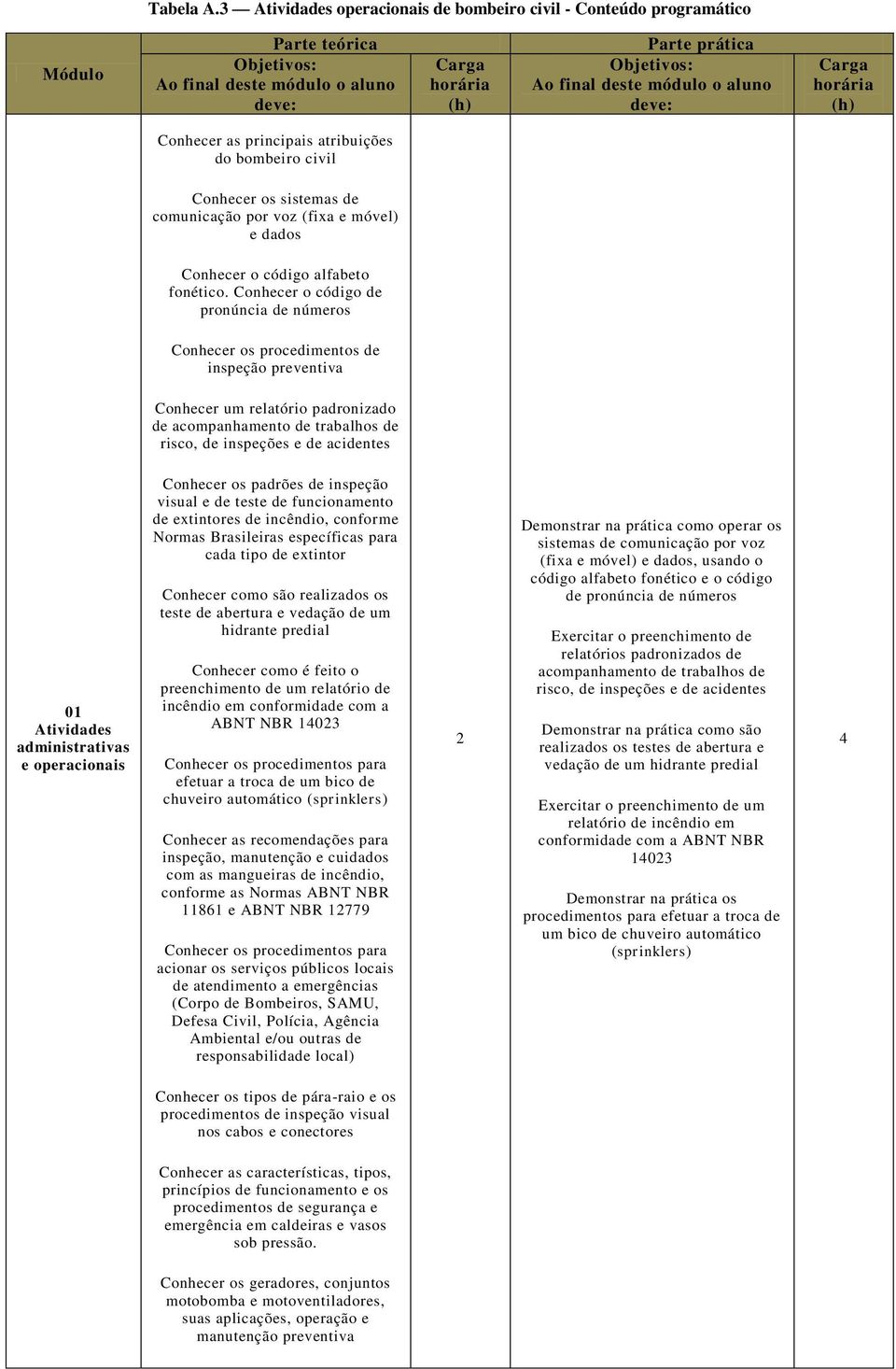 voz (fixa e móvel) e dados Conhecer o código alfabeto fonético.