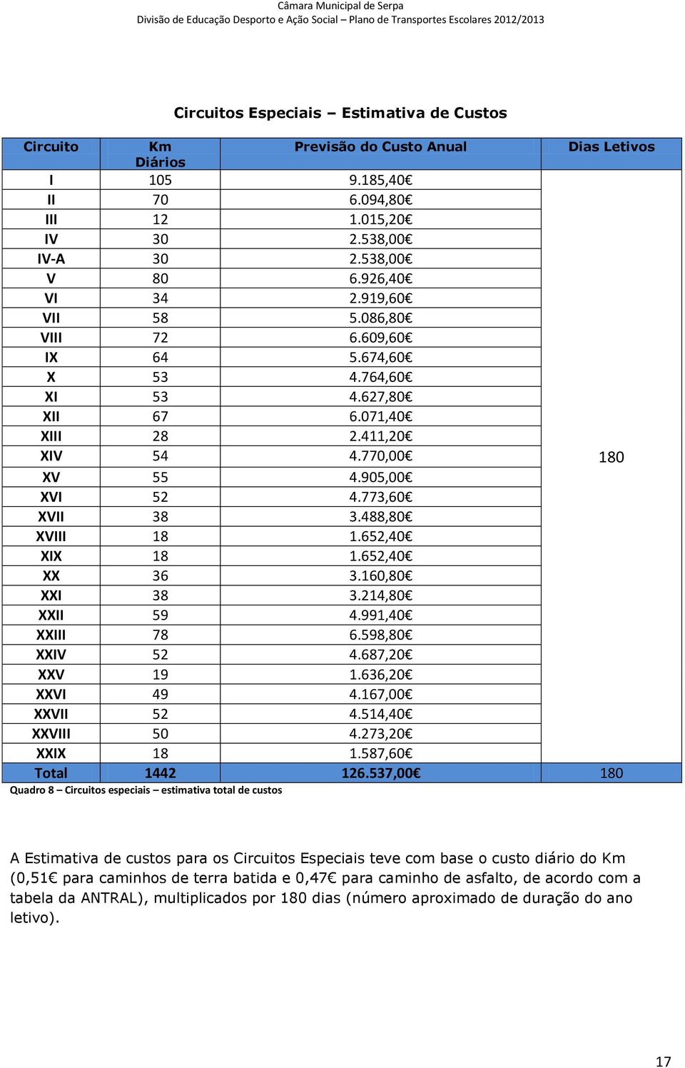 652,40 XIX 8.652,40 XX 36 3.60,80 XXI 38 3.24,80 XXII 59 4.99,40 XXIII 78 6.598,80 XXIV 52 4.687,20 XXV 9.636,20 XXVI 49 4.67,00 XXVII 52 4.54,40 XXVIII 50 4.273,20 XXIX 8.587,60 442 26.