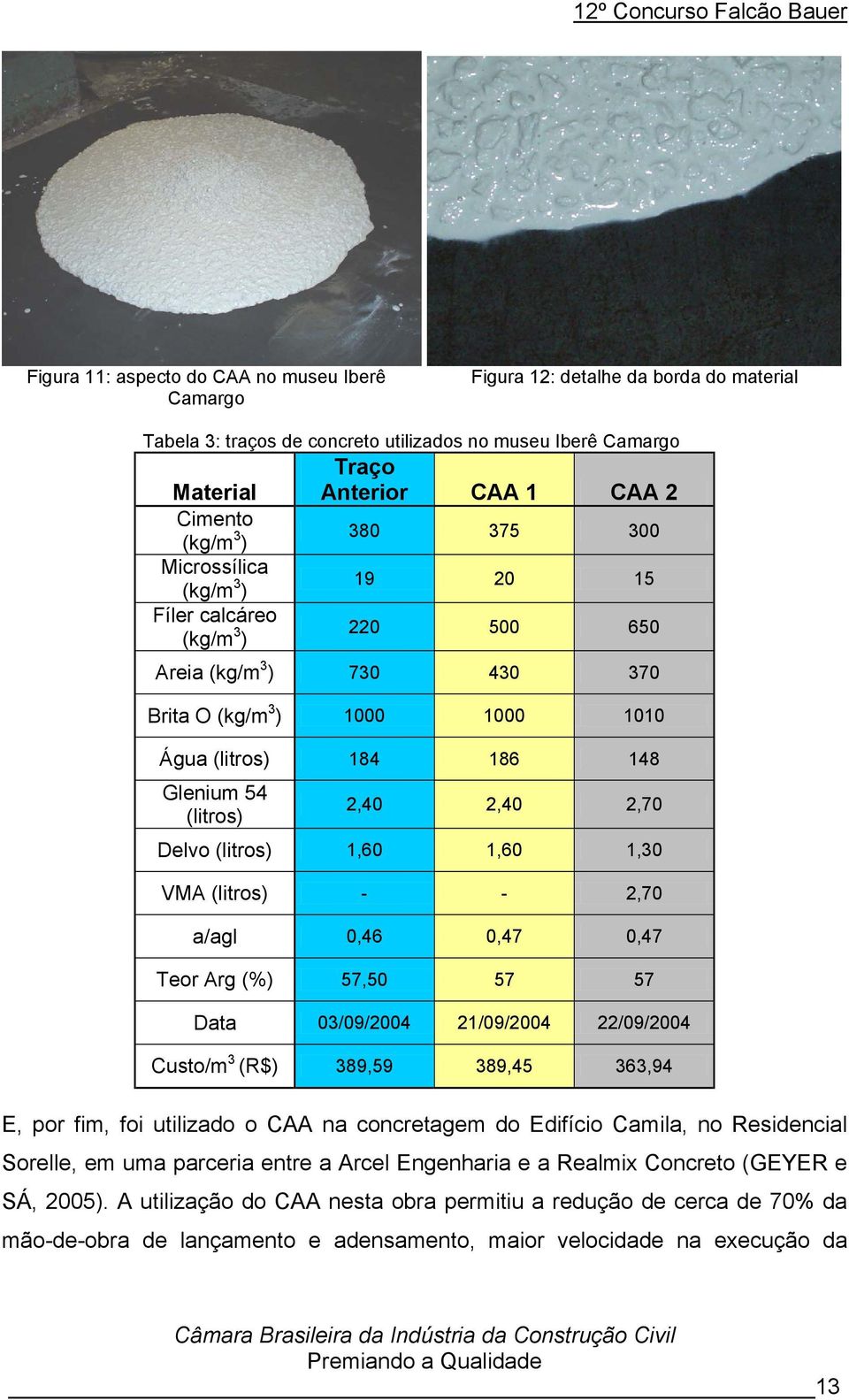 2,40 2,40 2,70 Delvo (litros) 1,60 1,60 1,30 VMA (litros) - - 2,70 a/agl 0,46 0,47 0,47 Teor Arg (%) 57,50 57 57 Data 03/09/2004 21/09/2004 22/09/2004 Custo/m 3 (R$) 389,59 389,45 363,94 E, por fim,